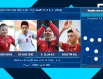 Đội hình ra sân - Việt Nam vs Lào (19h30 ngày 8.11 - AFF Cup 2018)